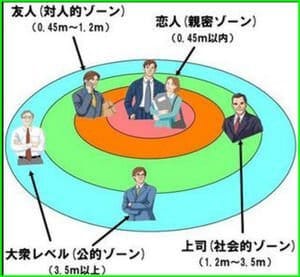 付き合ってない 頬ずり パーソナルスペース
